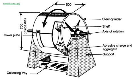 los angeles abrasion test pdf